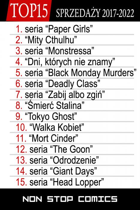 TOP 15 sprzedaży 2017-2022